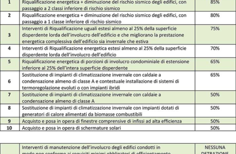 Bozza automatica 7